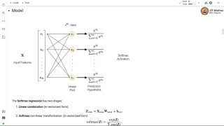 Demonstration Softmax Regression [upl. by Annadiana]