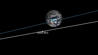 Asteroid 2023 BU to buzz Earth on January 26  Orbit animation [upl. by Halyak]