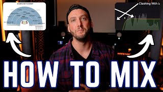 How To Mix Music For Beginners A Complete Mixing Tutorial [upl. by Yuhas]