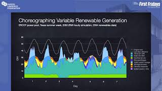 Radioactive Waste Symposium  SLF [upl. by Ullund]