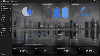 Tridium Niagara 4 Dashboards [upl. by Errised]