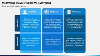 Metaverse Vs Multiverse Vs Omniverse Animated Presentation [upl. by Nylyrehc]