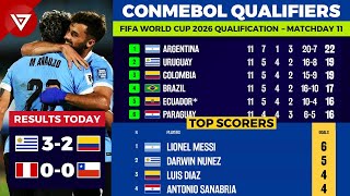 🔴 MD11 FIFA World Cup 2026 CONMEBOL Qualifiers Results amp Standings Table as of 15 NOV 2024 [upl. by Orimisac]