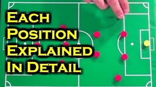 Soccer Positions  Which Positions In Soccer Should I Play [upl. by Sallie]