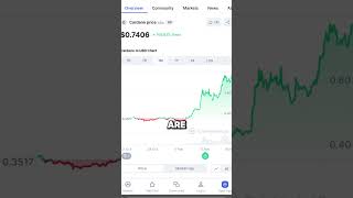 ADA Cardano Price Could Be Heading Much Higher [upl. by Minoru]