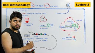 how Crispr Cas9 works Crispr A Gene Editing Technology  Video 2 [upl. by Rogerg]