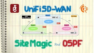 Ubiquiti UniFi SDWAN  Site Magic amp OSPF [upl. by Fillender]