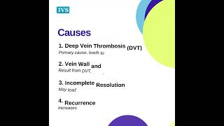 PostThrombotic Syndrome PTS  Long Term Complications Of Deep Vein Thrombosis [upl. by Chappie]