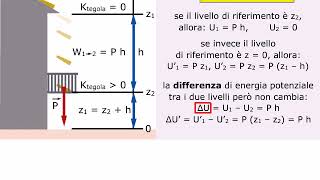 TEORIA Energia potenziale AMALDI ZANICHELLI [upl. by Kesia]