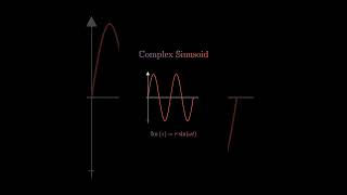 Complex sinusoid mathsmathematicalfunctionmathshortsmathematics [upl. by Ku]