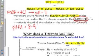 Acids Bases amp Salts Titration [upl. by Asiel714]