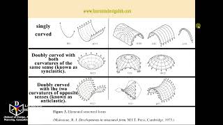 Curvilinear architecture Laureate Design Lab [upl. by Aizirk]