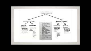 Oncological Emergencies [upl. by Suitangi27]