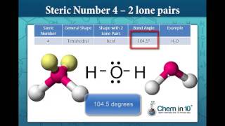 VSEPR Theory How to use valence shell electron pair repulsion theory to predict molecular shape [upl. by Ah883]