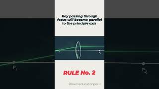 Rules for paraxial rays when passing through lens  convex lens concave lens cbse Ray optics topic [upl. by Riddle18]