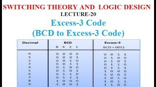 Excess3 Code Nonweighted CodeLect20 HindiEnglish [upl. by Mistrot]