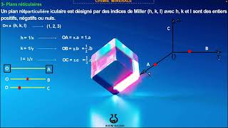 Chimie méniral les plans réticulaire [upl. by Harpole]