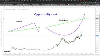 THE BIG LONG Resource stocks is the most obvious case I have ever seen [upl. by Garey662]