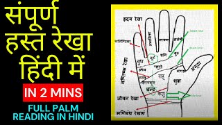 हाथ की रेखाओं के बारे में जानिए 2 मिनट में  Learn Palmistry in 2 mins  संपूर्ण हस्त रेखा हिंदी [upl. by Merce]