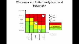 Risikobewertung und Risikoanalyse im Risikomanagement [upl. by Fowle98]