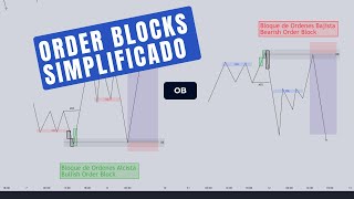 Orderblocks Simplificados  ICT Concepts [upl. by Gnat128]