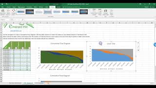 Cumulative Flow Diagram [upl. by Gersham]