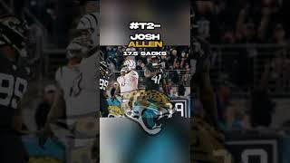 TOP 5 SACK LEADERS LAST SEASON shorts nfl football [upl. by Hesoj544]