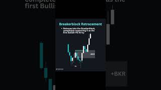 3 types of retracement trading forex forexinvesting stockmarket tradingtipsforbeginners [upl. by Stillas878]