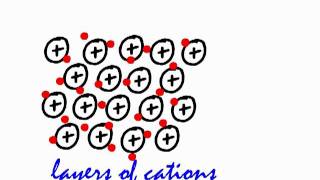 GCSE Chemistry Structure and Bonding in Metals [upl. by Narba]