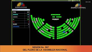 Votación de la moción 1  Sesión 987 [upl. by Eimma]