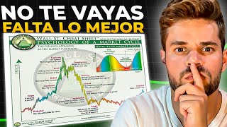 ¿Por qué Bitcoin y las Criptomonedas AUMENTARÁN a Finales de Año  Podcast [upl. by Oniratac843]