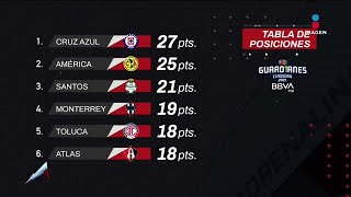 Tabla general de Guardianes 2021 Jornada 11  Liga Mx  Adrenalina [upl. by Necila]