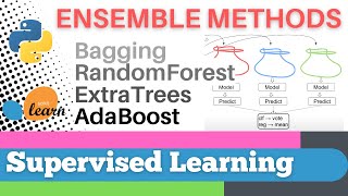 85 Scikitlearn 82Supervised Learning 60 Ensemble methods [upl. by Nageem86]