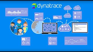 Dynatrace Monitoreo Redefinido [upl. by Irrej]