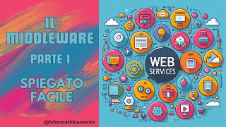 Che cosa è e come funziona il MIDDLEWARE [upl. by Stockmon385]