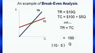 BreakEven Point An Analysis with Example [upl. by Rehpotsirahc]