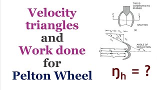 Work done and Efficiency of Pelton Wheel Turbine [upl. by Narol916]