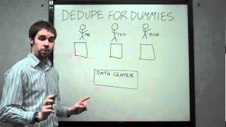 Deduplication for Dummies  What is deduplication [upl. by Etteinotna]