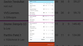 Indians Best Performance in Border Gavaskar Trophy trending short [upl. by Atenahs115]