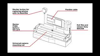 Im Back35 and MF  digital back for analog cameras [upl. by Adnalahs]