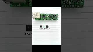 Unveiling the WIZnet EVB Pico 2 EthernetPowered Raspberry Pi Pico 2  RP2350 [upl. by Silver]