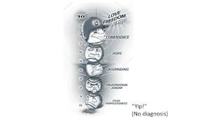 What are the Yips and How Can I Cure Them [upl. by Iderf]