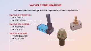 Valvole Pneumatiche [upl. by Arahat]