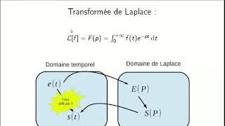 Automatique  Utilité du Domaine de Laplace [upl. by Feriga]