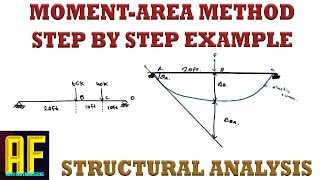 MomentArea Method  Step by Step Explanation and Solved Example  Deflection and Slope [upl. by Smitty221]