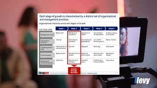 Greiner Growth Model Part 2 The 5 Stages of Business Growth amp Organizational Maturity [upl. by Rosmunda620]