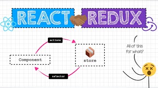 Why do we even need something like Redux with React State management 101 [upl. by Salvatore]