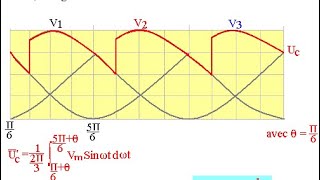 Variateur de vitesse13redressement triphasé commandé [upl. by Hayikaz806]