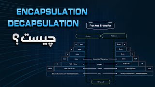 Encapsulation و Decapsulation چیست؟ به زبان ساده توضیح دادم [upl. by Etnad]