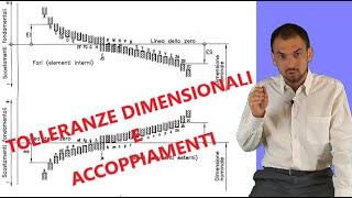 Tolleranze dimensionali gradi di tolleranza posizione scostamenti accoppiamenti raccomandati ISO [upl. by Puff]